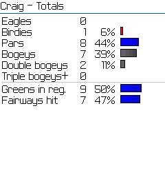 Totals