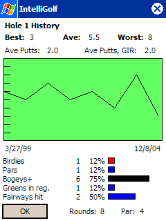 Multi-round stats.