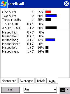 Statistics, Putts Screen.