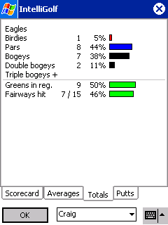 Statistics, Totals Screen.