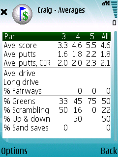 Averages