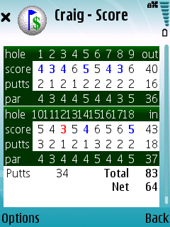 Player Scorecard