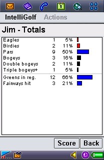 Statistics, Totals Screen.