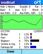 Multi-round stats.