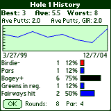 Multi-round stats.